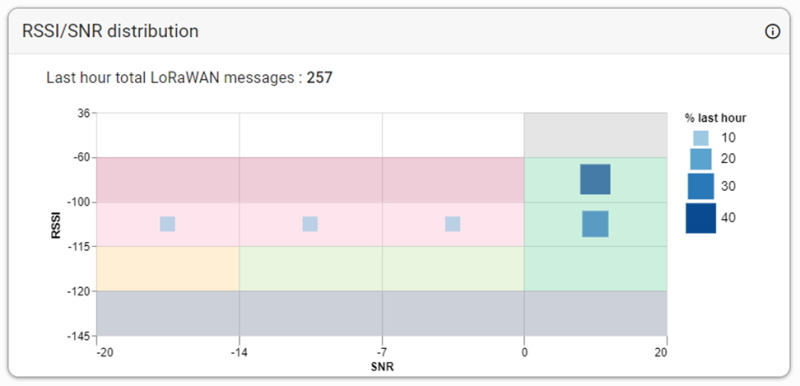 kpi_graph_rssi_snr.jpg