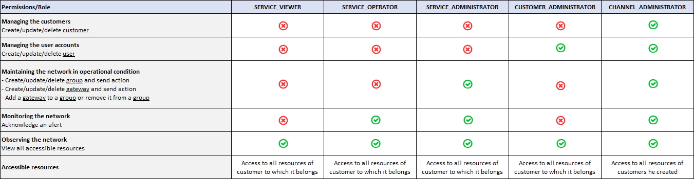 permissions.jpg